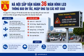 Hà Nội tăng cường giao thông thông minh với 36 màn hình LED cảnh báo
