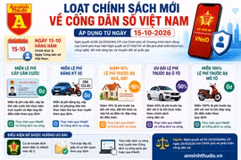 Loạt chính sách mới thúc đẩy phát triển công dân số