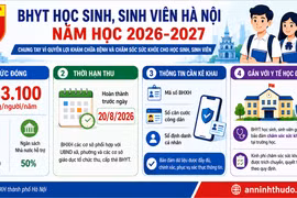 Những điểm cần lưu ý về BHYT học sinh, sinh viên tại Hà Nội