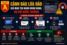 Đừng vội bấm link khi nhận tin nhắn đổi điểm thưởng