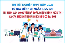 Thi tốt nghiệp THPT 2026: Thí sinh có quyền điều chỉnh môn thi và thông tin đăng ký nếu có sai sót, đến 17h ngày 5/5/2026