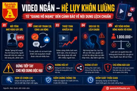 Khi “giang hồ mạng” trở thành hiện tượng