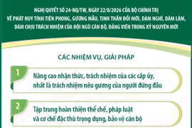 Nghị quyết số 24-NQ/TW về phát huy tính tiên phong, gương mẫu, tinh thần đổi mới, dám nghĩ, dám làm, dám chịu trách nhiệm của đội ngũ cán bộ, đảng viên trong kỷ nguyên mới (Phần 2 và hết)