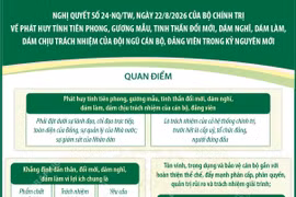Nghị quyết số 24-NQ/TW về phát huy tính tiên phong, gương mẫu, tinh thần đổi mới, dám nghĩ, dám làm, dám chịu trách nhiệm của đội ngũ cán bộ, đảng viên trong kỷ nguyên mới (Phần 1)