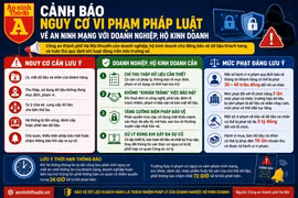 Doanh nghiệp, hộ kinh doanh đối mặt nguy cơ bị phạt nếu để lộ dữ liệu khách hàng