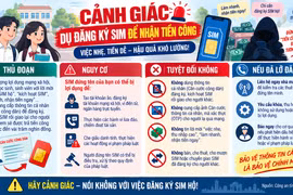 Đừng vì tiền công mà đăng ký SIM cho người khác