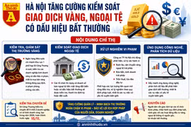 Hà Nội tăng cường kiểm tra giao dịch vàng, ngoại tệ có dấu hiệu bất thường