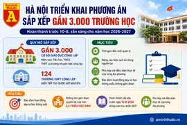 Sắp xếp hệ thống trường học: Hà Nội bảo đảm không gián đoạn việc dạy và học 
