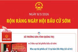 Ngày 8/3/2026: Rộn ràng ngày hội bầu cử sớm