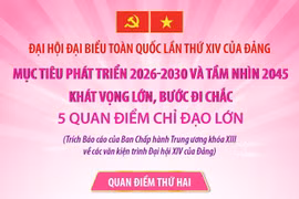 Mục tiêu phát triển 2026-2030 và tầm nhìn 2045: Khát vọng lớn, bước đi chắc (Phần 2)