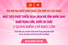 Mục tiêu phát triển 2026-2030 và tầm nhìn 2045: Khát vọng lớn, bước đi chắc (Phần 3)
