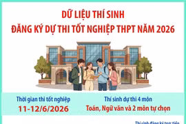 Dữ liệu thí sinh đăng ký dự thi tốt nghiệp THPT năm 2026