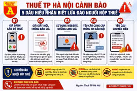 Cẩn trọng với giấy mời, thông báo thuế giả