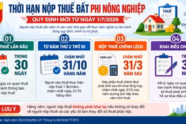 4 mốc thời gian cần nhớ khi nộp thuế đất phi nông nghiệp
