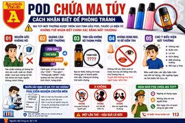 Pod không rõ nguồn gốc: Cẩn trọng nguy cơ chứa ma túy