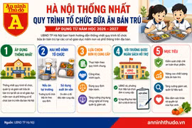 Hà Nội siết quy trình tổ chức bữa ăn bán trú