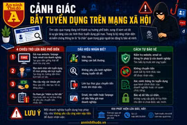 Cảnh giác bẫy tuyển dụng trên mạng xã hội