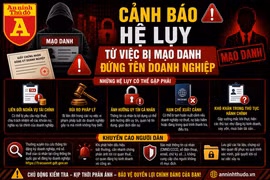Bảo vệ thông tin cá nhân để tránh bị đứng tên doanh nghiệp "ảo"