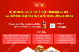 Bộ Chính trị, Ban Bí thư tổ chức Hội nghị quán triệt và triển khai thực hiện Nghị quyết Trung ương 4 khóa XIV
