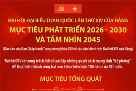 Đại hội Đảng XIV: Mục tiêu phát triển 2026-2030 và tầm nhìn 2045