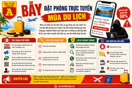 Bẫy đặt phòng trực tuyến mùa du lịch