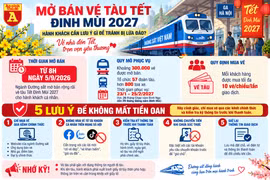 Vé tàu Tết Đinh Mùi 2027 mở bán, cảnh giác chiêu lừa trên mạng xã hội