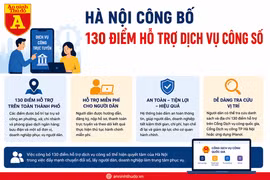 130 điểm hỗ trợ dịch vụ công số phủ khắp Hà Nội