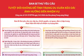 Ban Bí thư yêu cầu: Tuyệt đối không để tình trạng du Xuân kéo dài ảnh hưởng đến nhiệm vụ