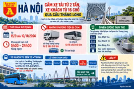 Hà Nội phân luồng giao thông qua cầu Thăng Long