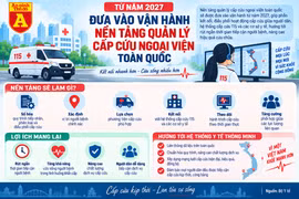 Số hóa hệ thống cấp cứu ngoại viện trên toàn quốc từ năm 2027