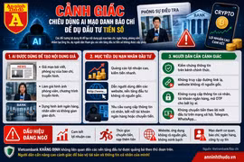 AI bị lợi dụng để mạo danh báo chí, giăng bẫy đầu tư tiền số
