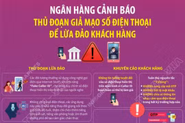 Ngân hàng cảnh báo thủ đoạn giả mạo số điện thoại để lừa đảo khách hàng
