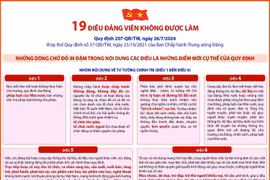 Quy định số 207-QĐ/TW: 19 điều đảng viên không được làm