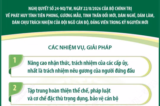 Nghị quyết số 24-NQ/TW về phát huy tính tiên phong, gương mẫu, tinh thần đổi mới, dám nghĩ, dám làm, dám chịu trách nhiệm của đội ngũ cán bộ, đảng viên trong kỷ nguyên mới (Phần 2 và hết)