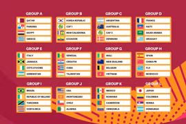 Việt Nam lần đầu đấu Bỉ tại một giải World Cup