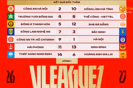 Công an Hà Nội FC gặp Hà Tĩnh tại vòng khai màn V-League 2026/27