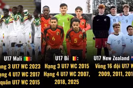 Đối thủ World Cup của U17 Việt Nam mạnh cỡ nào?