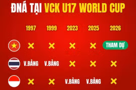 Trước Việt Nam, 2 đội Đông Nam Á đã dự World Cup U17
