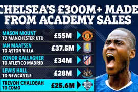 Chelsea biến lò Cobham thành cỗ máy kiếm tiền, thu hơn 10.000 tỷ đồng sau 4 năm