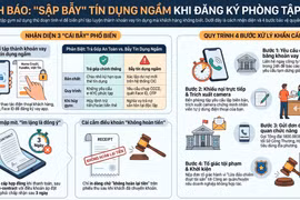 Cảnh báo rủi ro từ việc đóng phí tập gym, tập thể hình