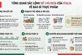 Italia kiểm soát chặt rác thải nhựa, doanh nghiệp xuất khẩu Việt Nam cần lưu ý gì?