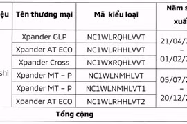 Triệu hồi hơn 5.000 xe Mitsubishi bị lỗi kỹ thuật