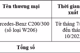 Triệu hồi loạt xe sang Mercedes-Benz C200/300