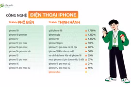 Điện thoại nào đang thu hút người dùng Việt?
