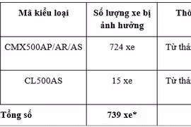 Honda CB1000 Hornet có thể rò rỉ xăng, Honda thông báo khẩn đến khách hàng