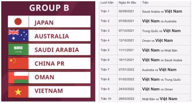 Lịch thi đấu của đội tuyển Việt Nam tại vòng loại thứ ba World Cup 2022