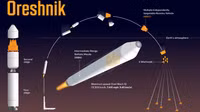 Belarus nêu lý do khi triển khai tên lửa siêu thanh Oreshnik