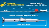 Quân đội Ukraine sẽ sớm được chứng kiến sức mạnh tên lửa siêu thanh Zircon?