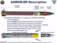 Nga 'giật mình' khi Ba Lan mua hàng trăm tên lửa AGM-88G AARGM-ER 'sát thủ S-400'