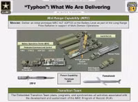 Ukraine yêu cầu hệ thống Typhon với tên lửa SM-6 khi nhận thấy 'Patriot là chưa đủ'